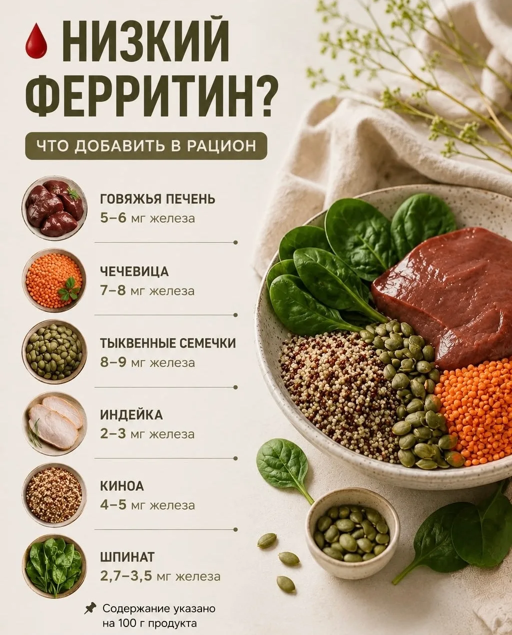 📌 Ферритин: что это такое и почему его важно знать?