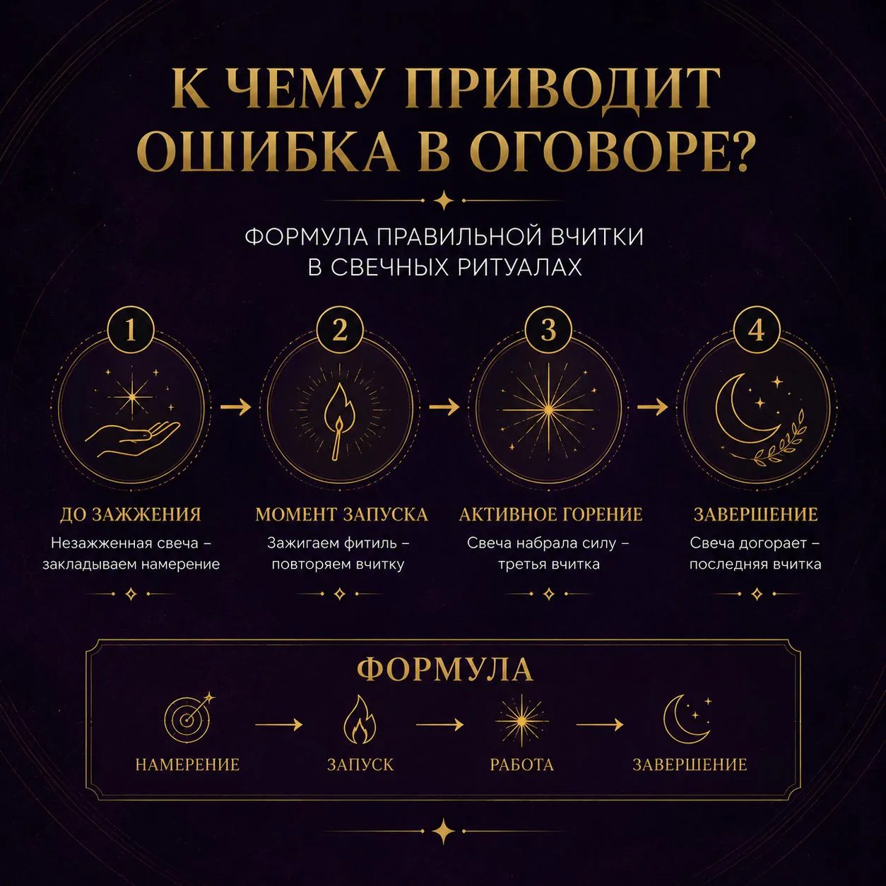 🕯 К ЧЕМУ ПРИВОДИТ ОШИБКА В ОГОВОРЕ?
