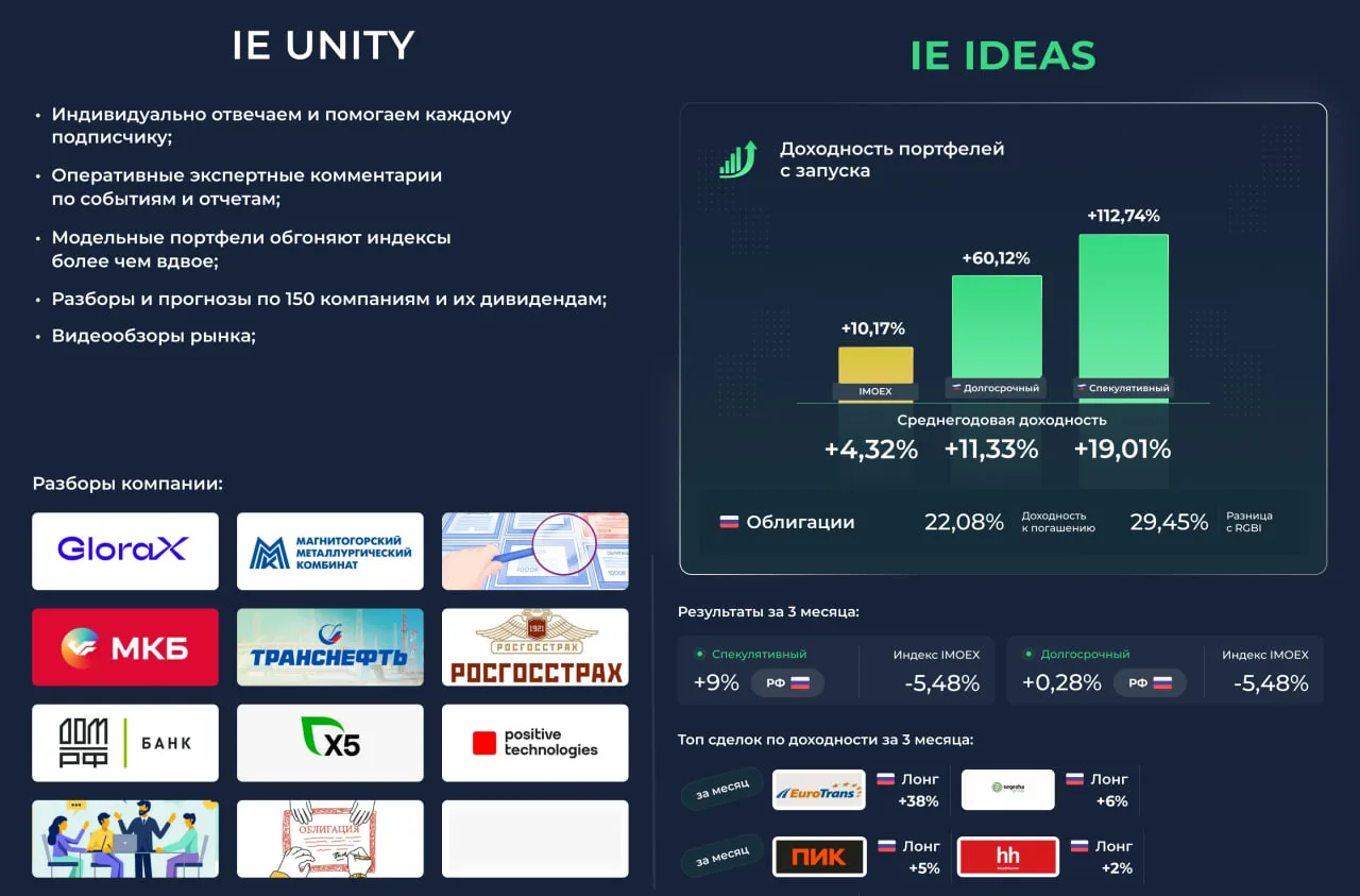 Что приедет к росту рынка?   Этот и другие вопросы обсудили на Unity на текущей неделе:  1️⃣ На чем 