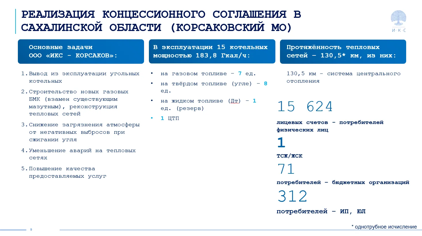 Руководство Сахалинского управления ФЕДЕРАЛЬНОЙ СЛУЖБЫ ПО ЭКОЛОГИЧЕСКОМУ, ТЕХНОЛОГИЧЕСКОМУ И АТОМНОМ