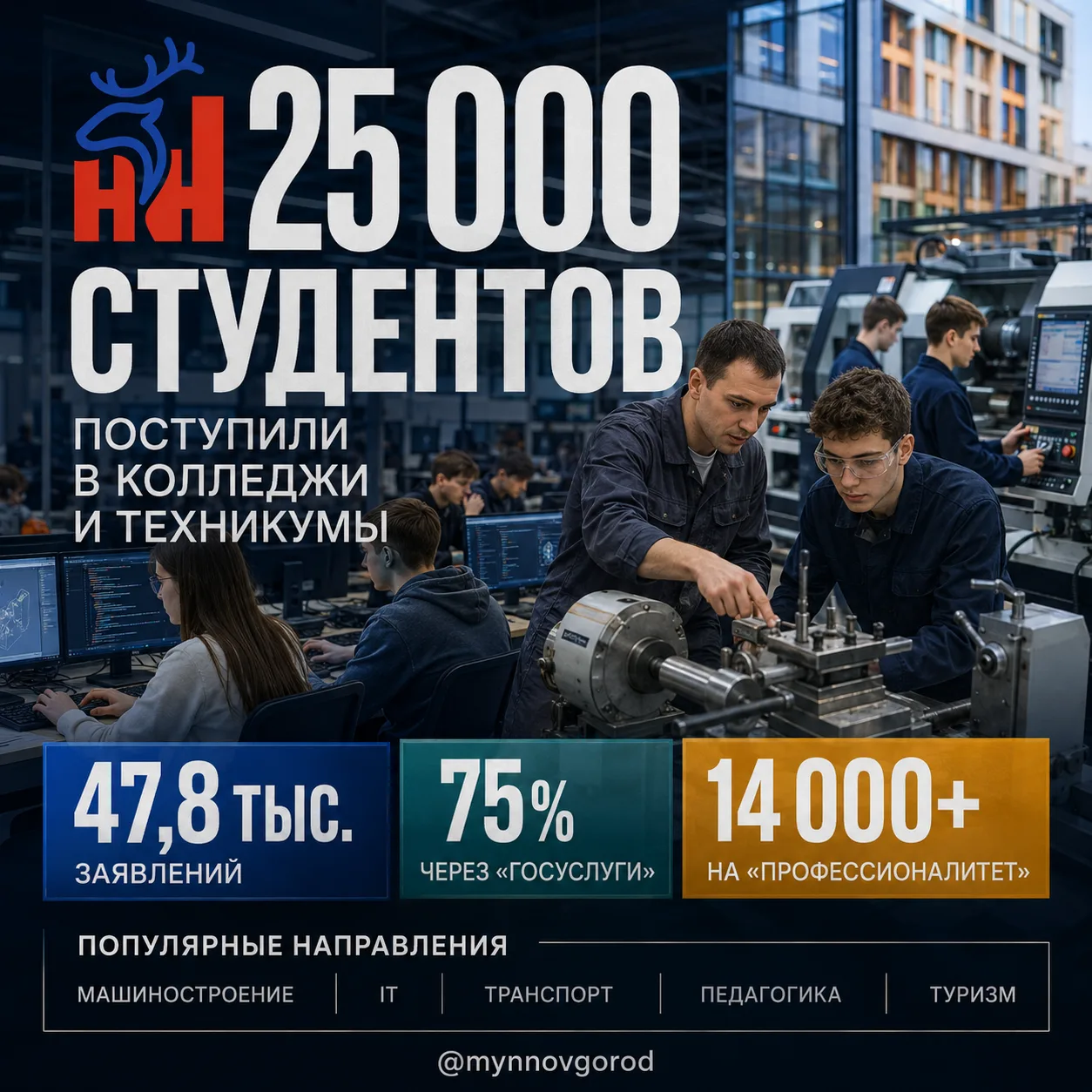 Почти 25 тысяч нижегородцев поступили в колледжи и техникумы