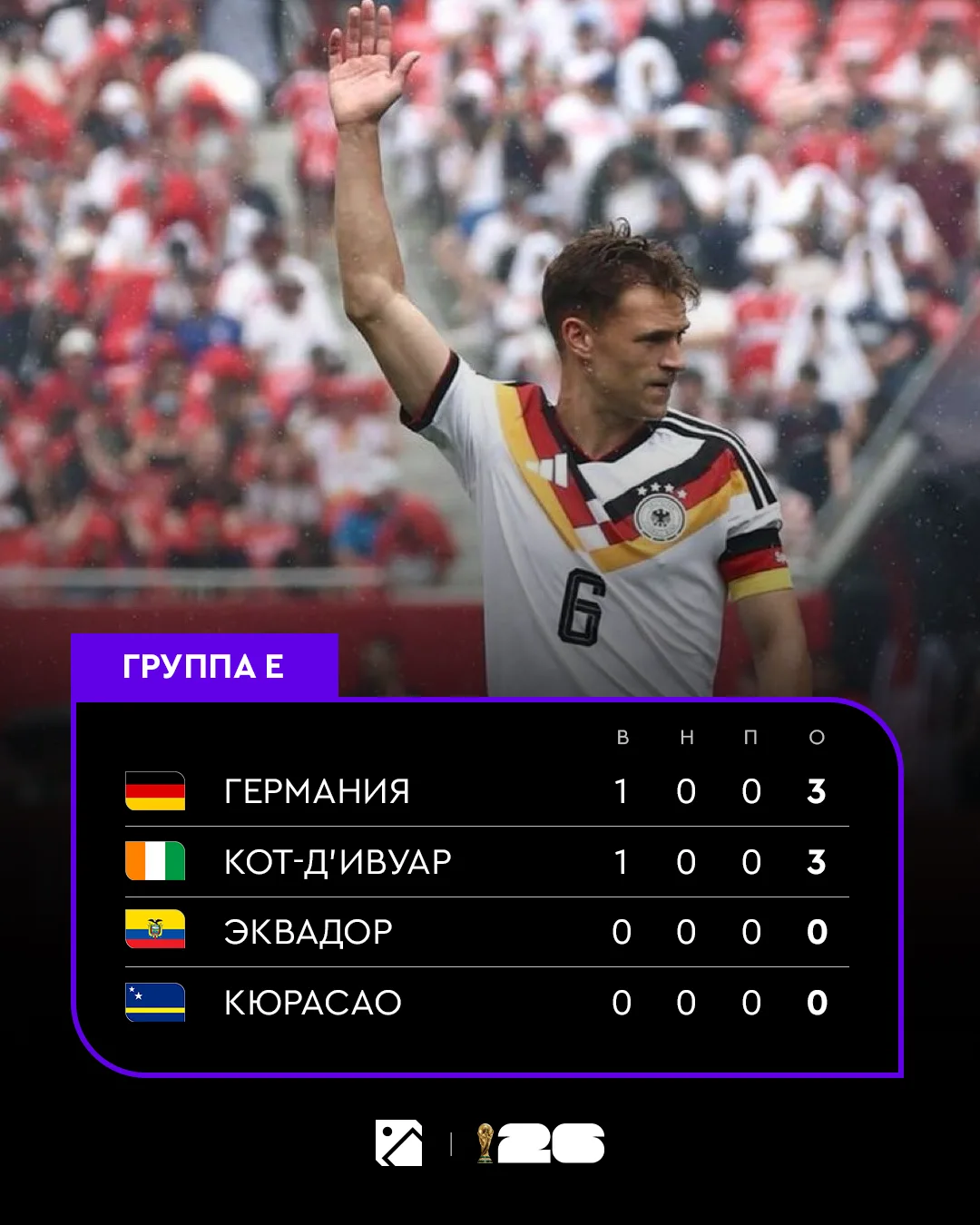 Похоже, в этой группе так все и закончится 😏