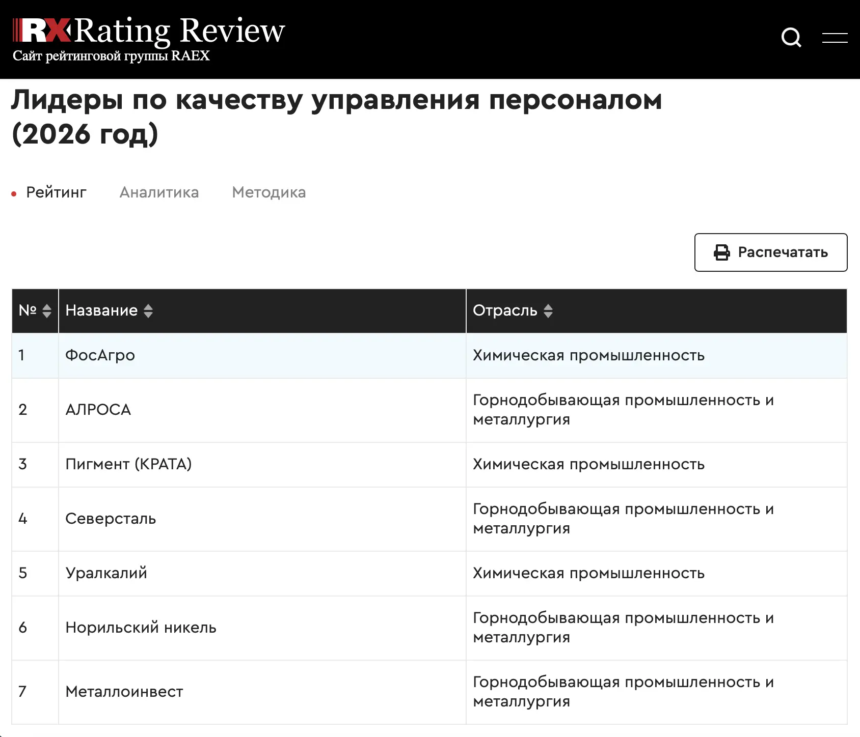 Кто в России по-настоящему умеет работать с людьми? Смотрим на рейтинг RAEX