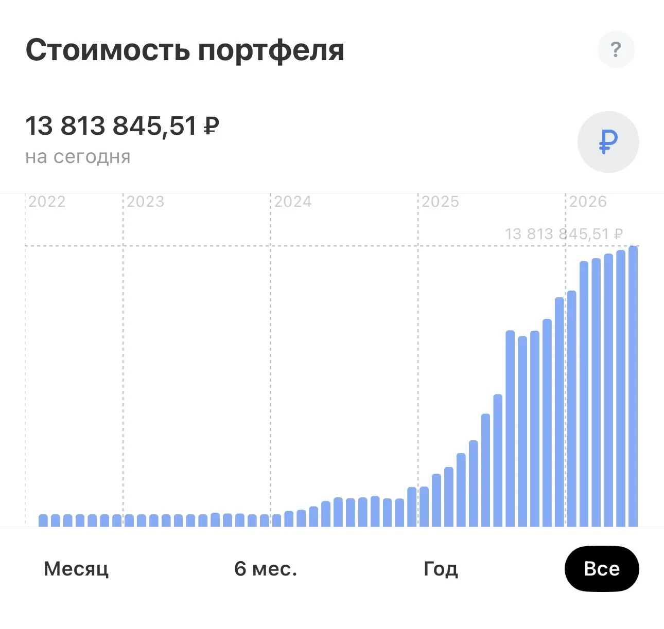Говорят первый миллион самый сложный .