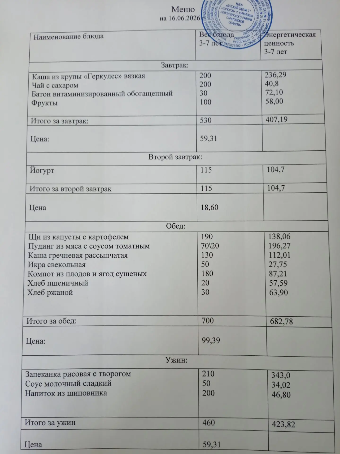 Добрый день, уважаемые родители.
Меню на сегодня 16.06.2026 г.