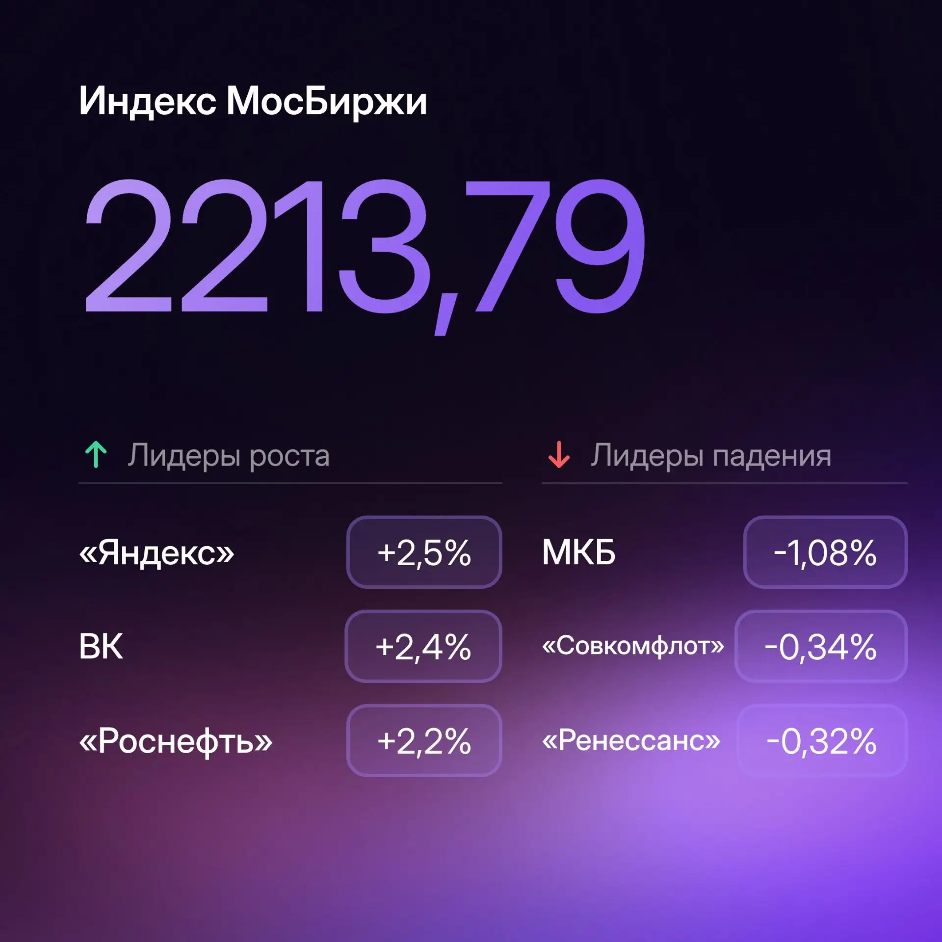На рынках Азии и США разнонаправленное движение: главное к утру 29 июля

💻 Фондовые рынки, сырьевые