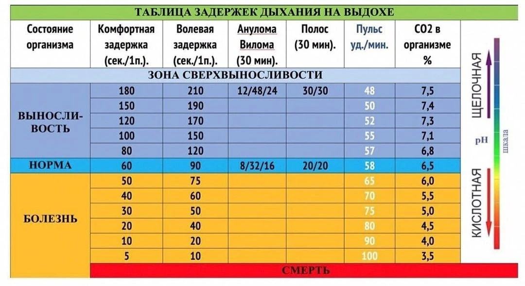 ❄3 ЭФФЕКТИВНЫЕ ДЫХАТЕЛЬНЫЕ ПРАКТИКИ ⠀