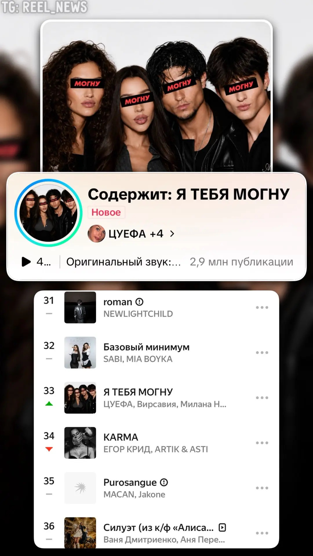 🔥 «Я тебя могну» попал в чарты — трек ЦУЕФА на 33 строчке чарта.