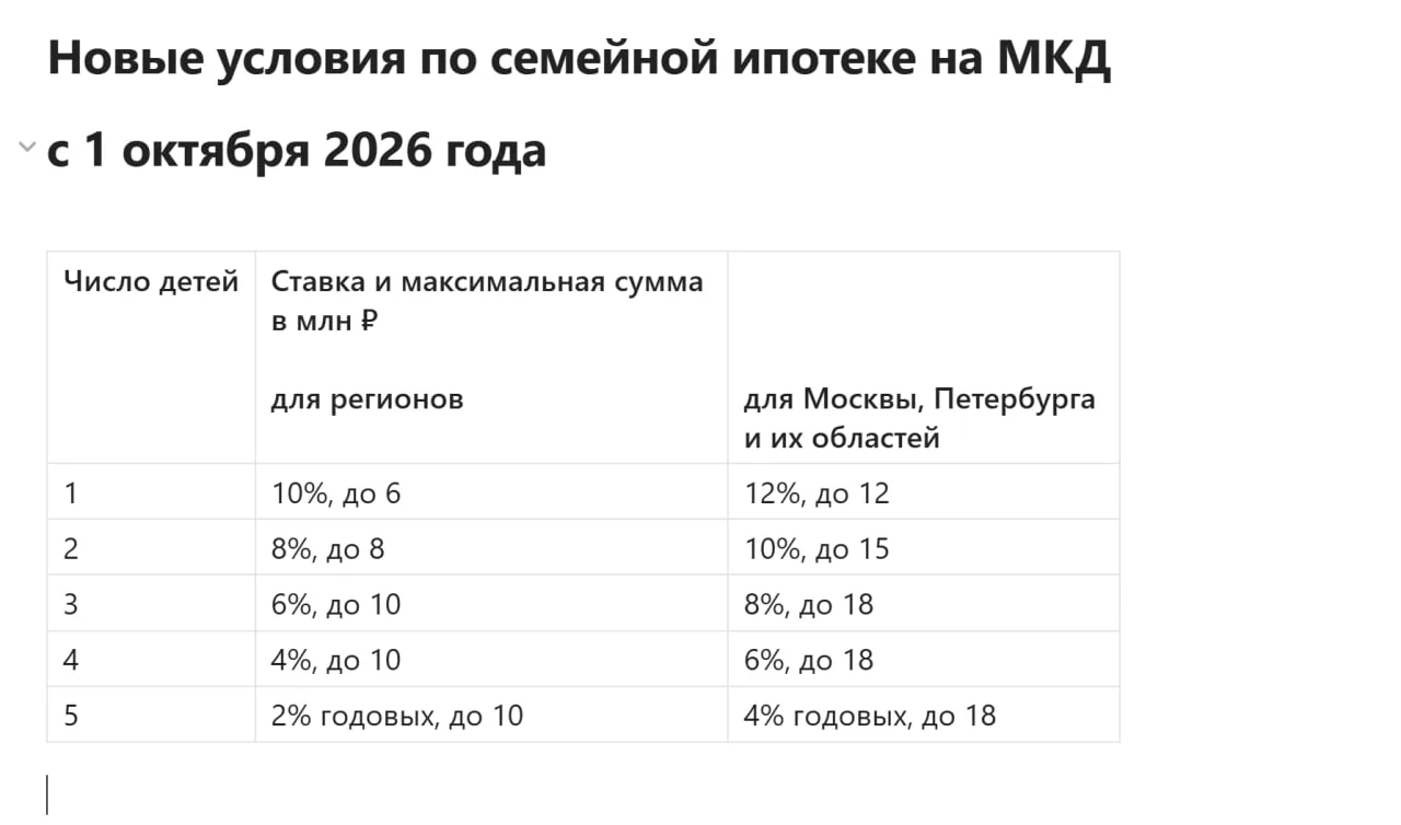 ⚡️⚡️⚡️ Плодимся и размножаемся и развиваем регионы, если хотим самую выгодную ставку по...