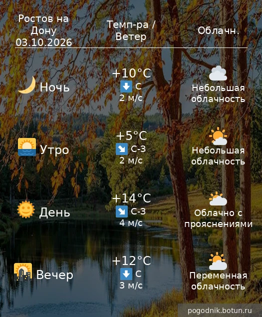 Погода на завтра  03.10.2026