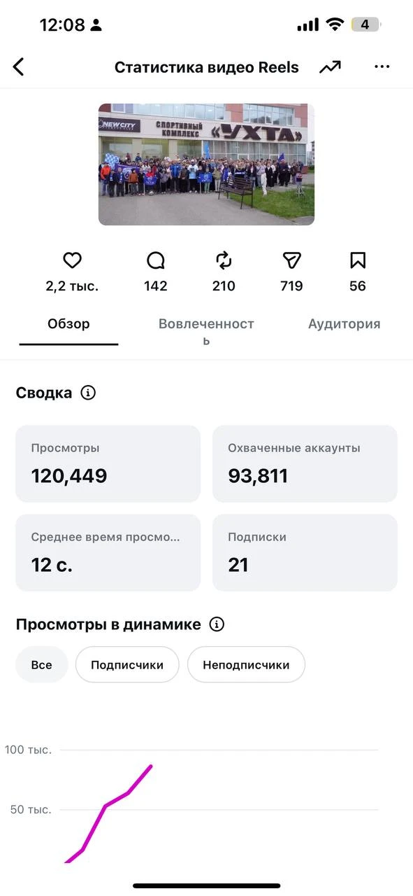 Однако стоит отметить, что преданные болельщики МФК "Ухта" и по сей день не опускают руки и не "хоро