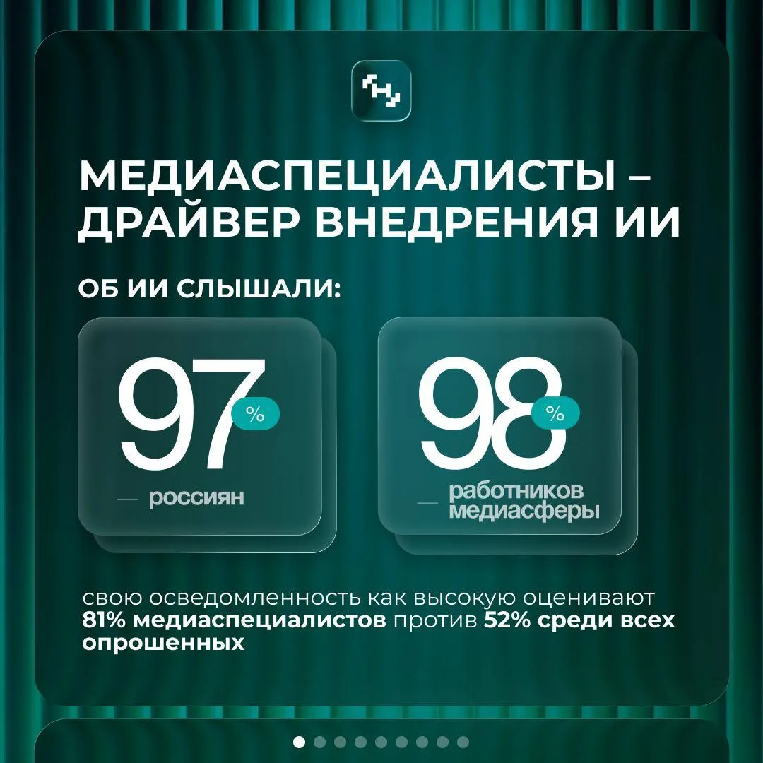 🔐 Доверяй, но проверяй: как россияне и медиа относятся к ИИ?