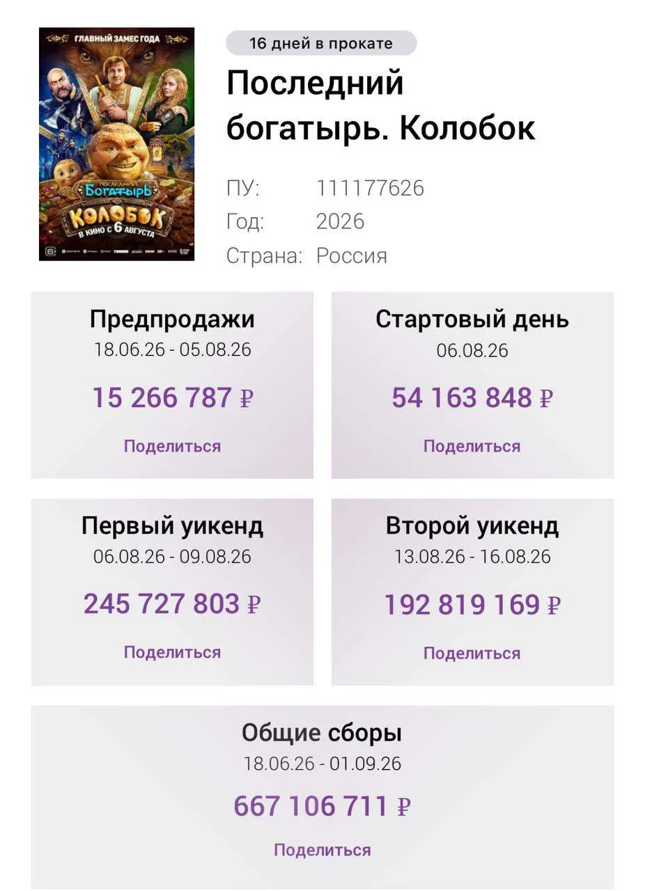 Традиционная рубрика «Чё там по Колобку». А по «Колобку», несмотря на шум, миллионы мем...