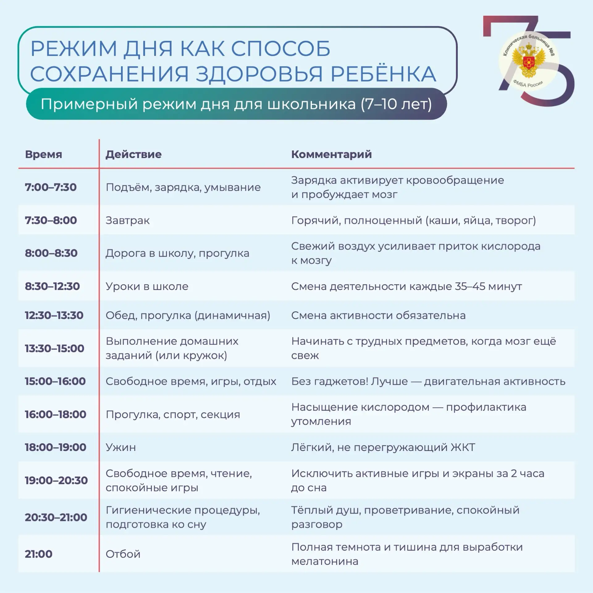 #КБ8 #РежимДня #ЗдоровьеДетей #РекомендацииПедиатра