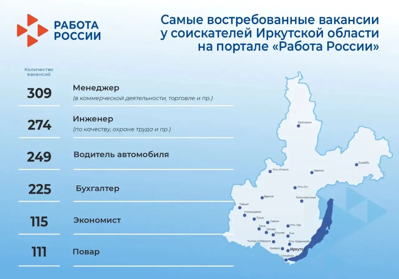 ⚡️Еженедельные рейтинги самых популярных вакансий Иркутской области на портале «Работа ...