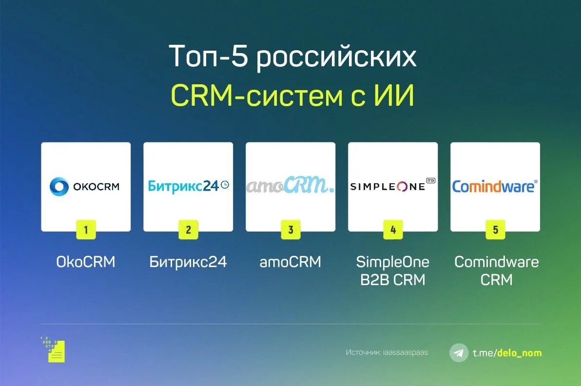 OkoCRM вошла в число наиболее заметных CRM с ИИ по версии Iaassaaspaas

Искусственный интеллект стан