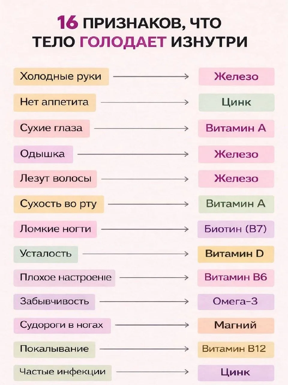 Организм не может нормально работать без микроэлементов.

Когда не хватает железа, магния или омега-