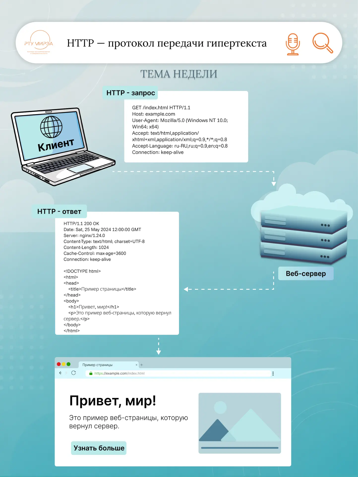 ТЕМА НЕДЕЛИ: КАК РАБОТАЕТ HTTP 🌐

🖥 День 1: Клиент-серверная архитектура.

Когда ты заходишь в бра