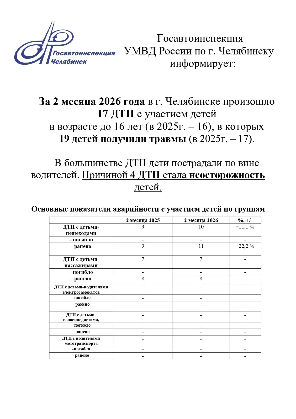 Информация от УМВД России по г. Челябинску.