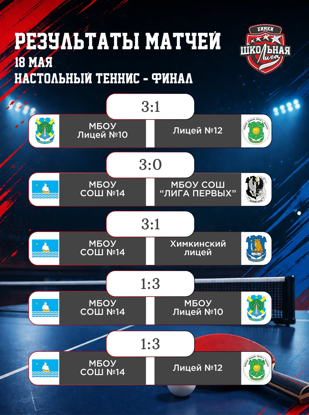 🏓  Результаты матчей финального этапа по настольному теннису
