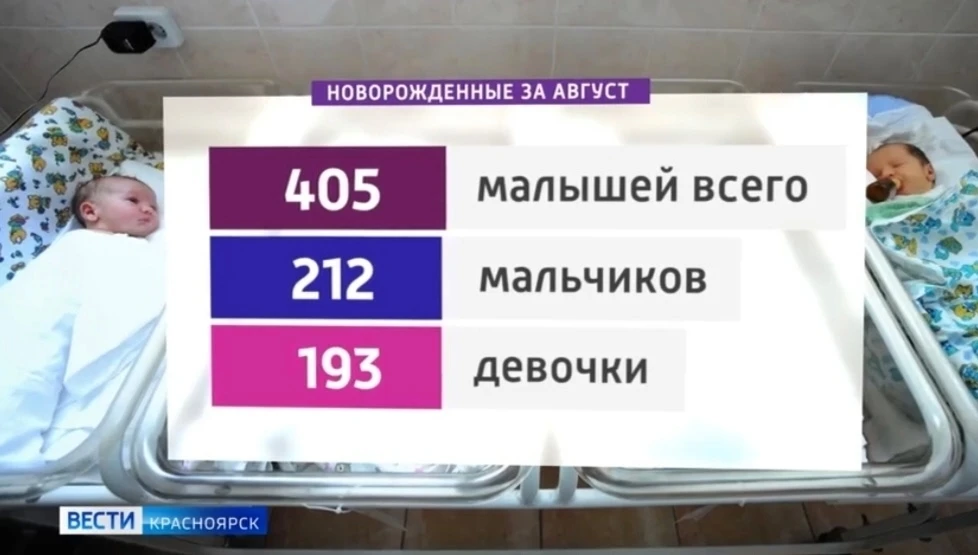 В августе в краевом перинатальном центре появились на свет 405 малышей