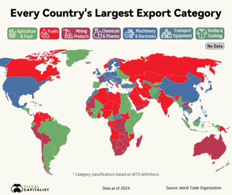 🌍 Основной экспорт стран мира