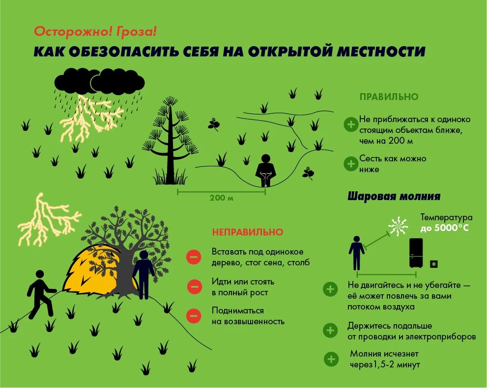 ⛈️Переждите грозу в помещении, закрыв окна и двери. На улице не прячьтесь под высокими деревьями и и