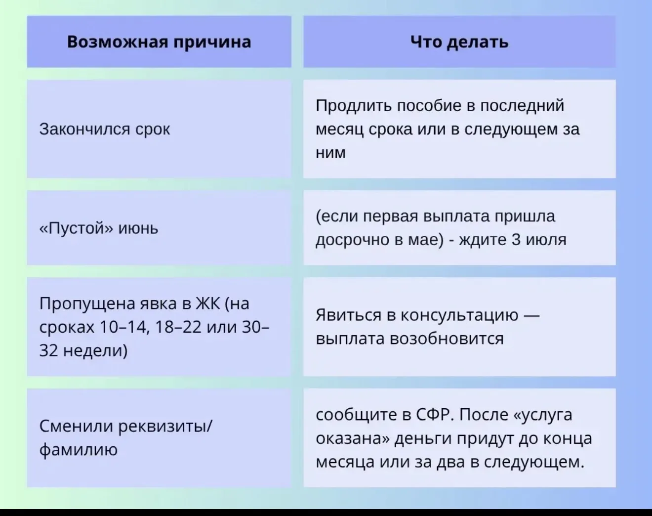 ‼ 4 причины, почему не пришли пособия