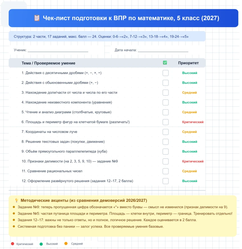 📌 **ВПР-2027 по математике в 5 классе: ключевые изменения**
