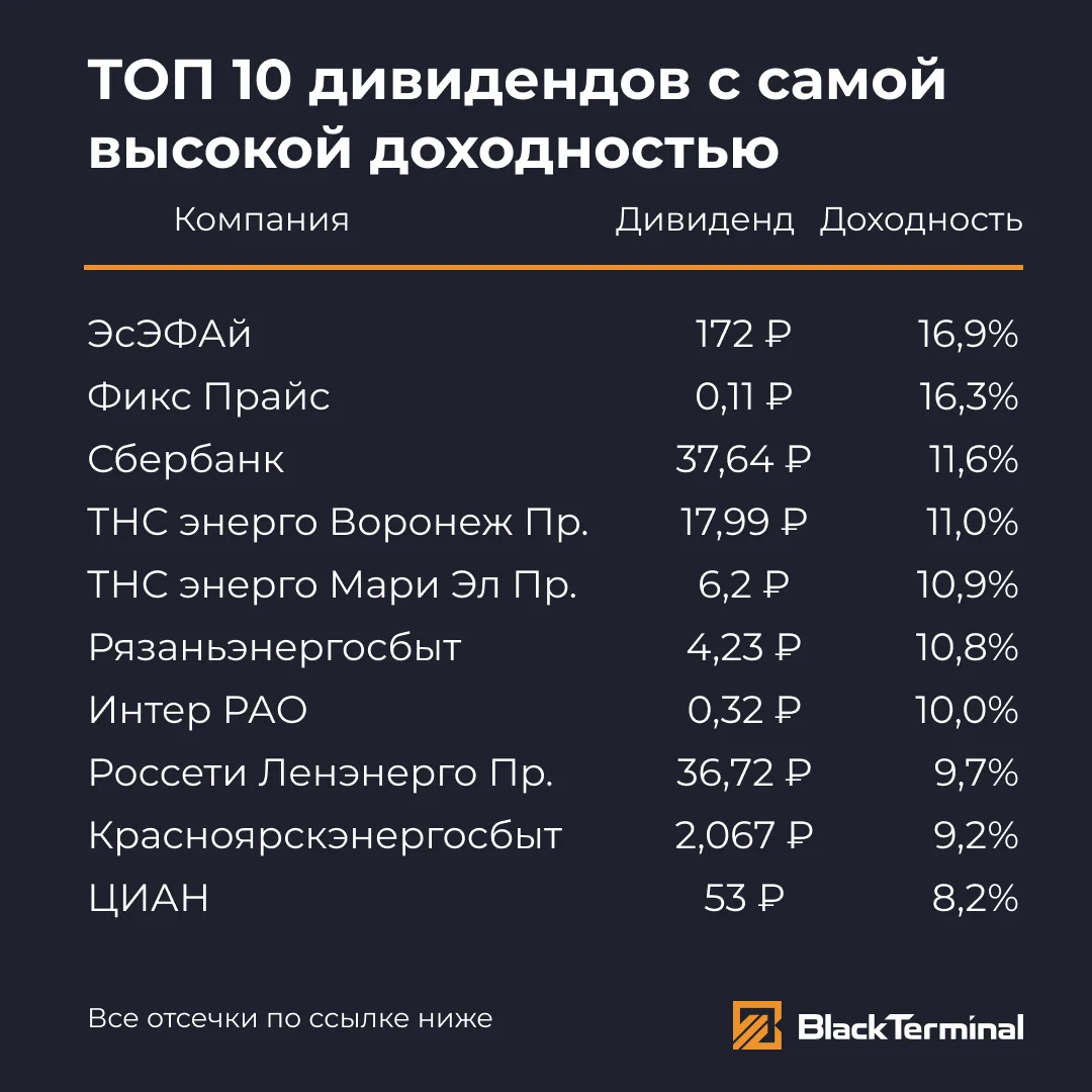Ваша двузначная доходность
