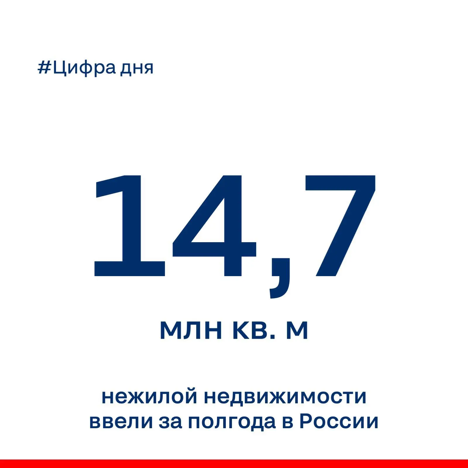 За первое полугодие 2026 года в России введено 14,7 млн кв. м нежилой недвижимости — на 3,5 % больше
