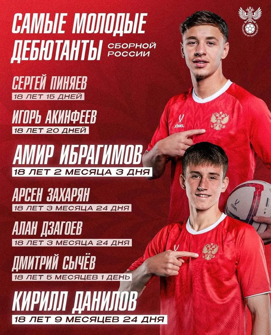 Полузащитник молодежки «МЮ» Амир Ибрагимов и защитник ЦСКА Кирилл Данилов вошли в топ-7...