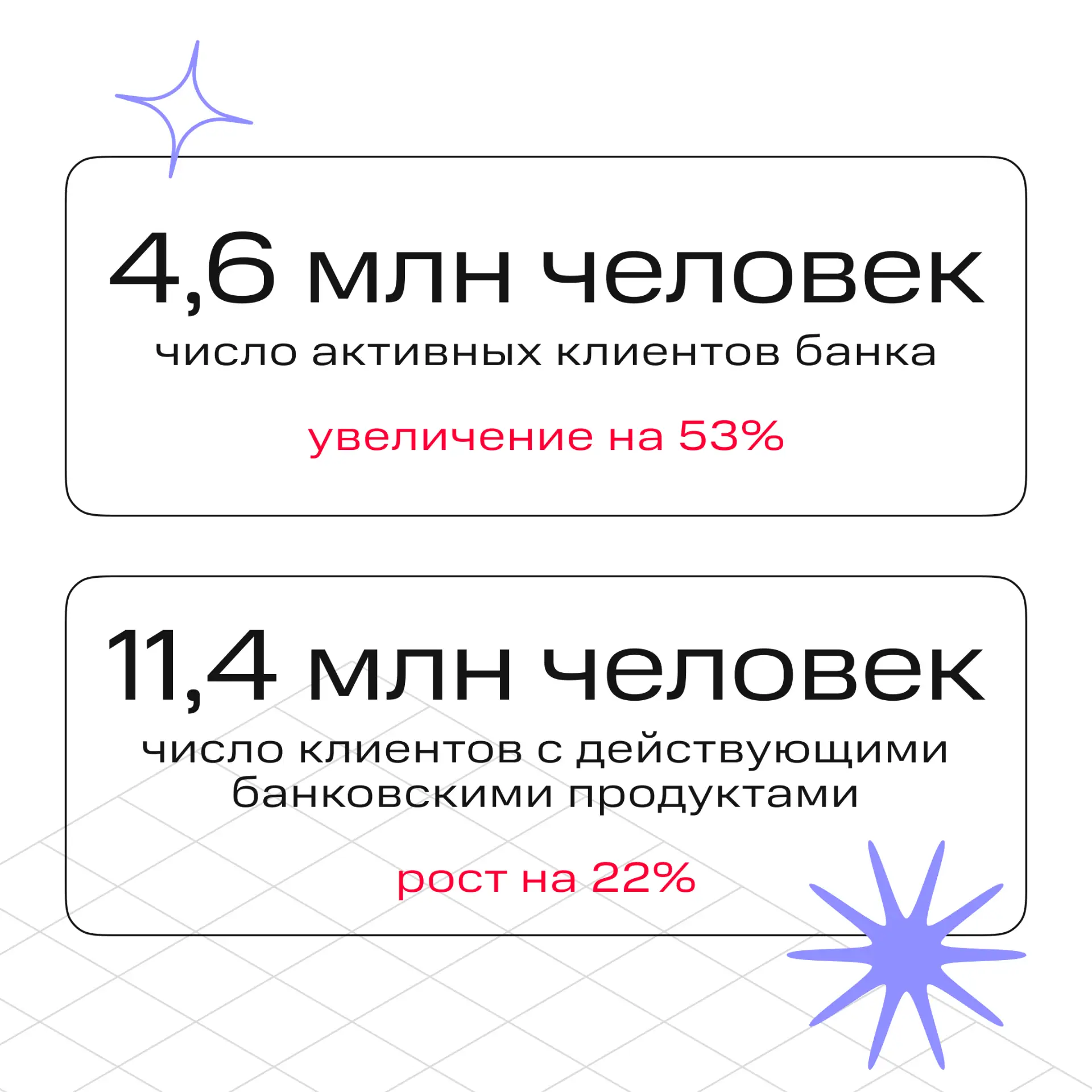 Как прошёл первый квартал 2026 года в МТС Банке: делимся отчётностью по стандартам МСФО ✍️  Если кор