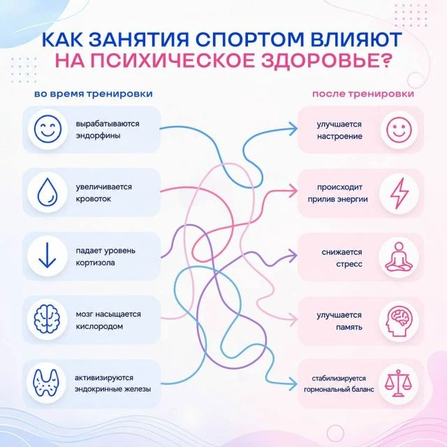 Спорт влияет не только на физическое, но и на психическое здоровье человека