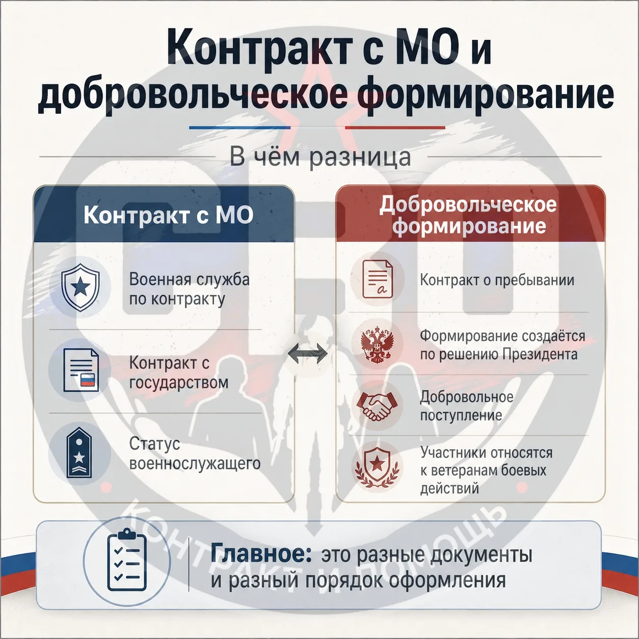 🪖 Контрактник и доброволец это не одно и то же