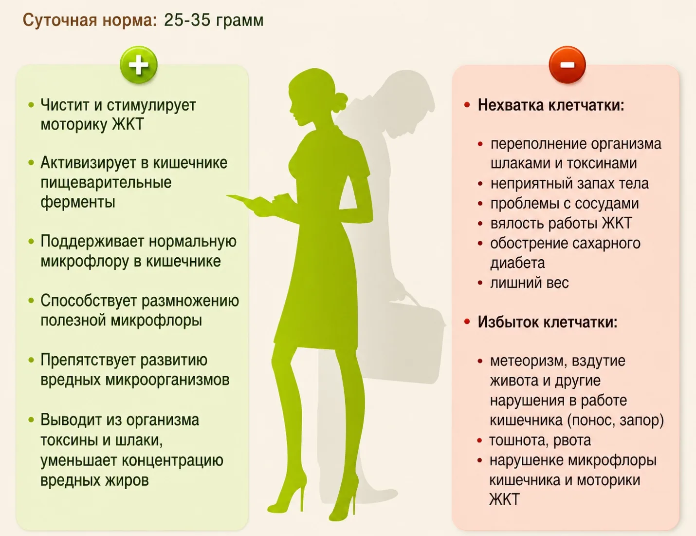 Доброе утро ! Светлана , а клетчатку любую можно купить? Или предпочтение по производит...