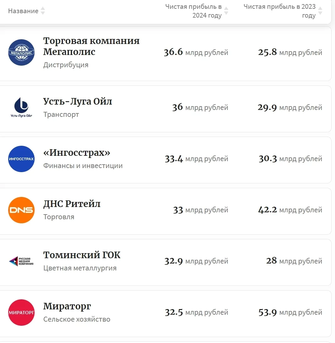 Продайте! Я куплю. ----------------------- У инвесторов на РФ рынке по-прежнему не так много вариант