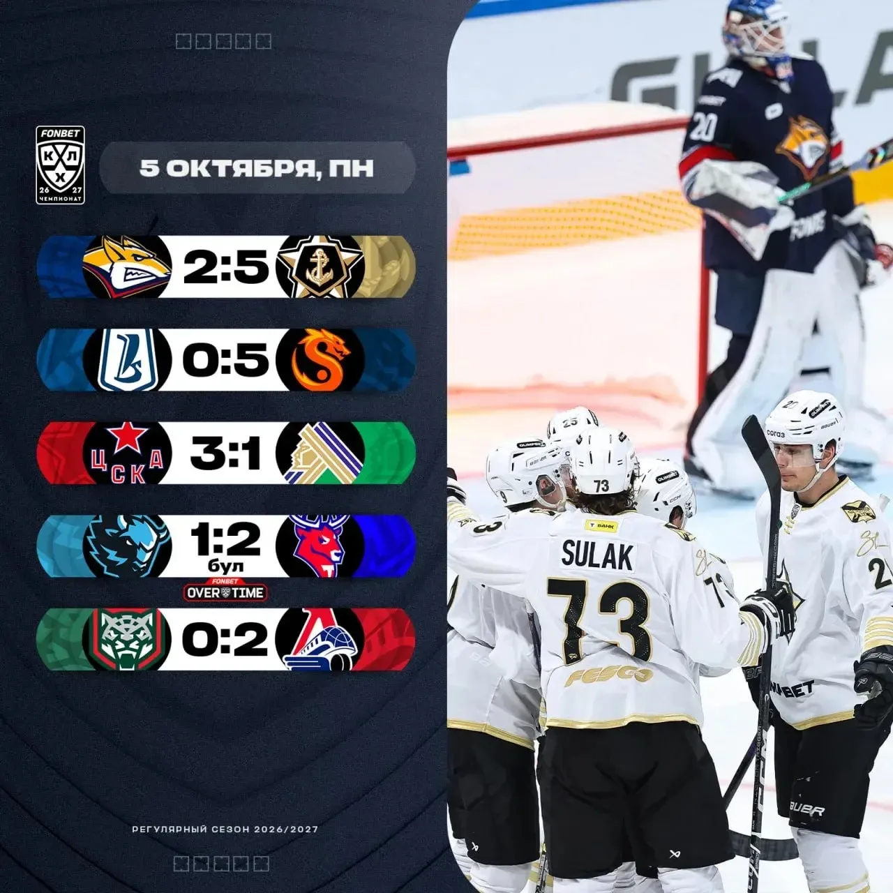 ⚡️Результаты игрового дня в КХЛ!