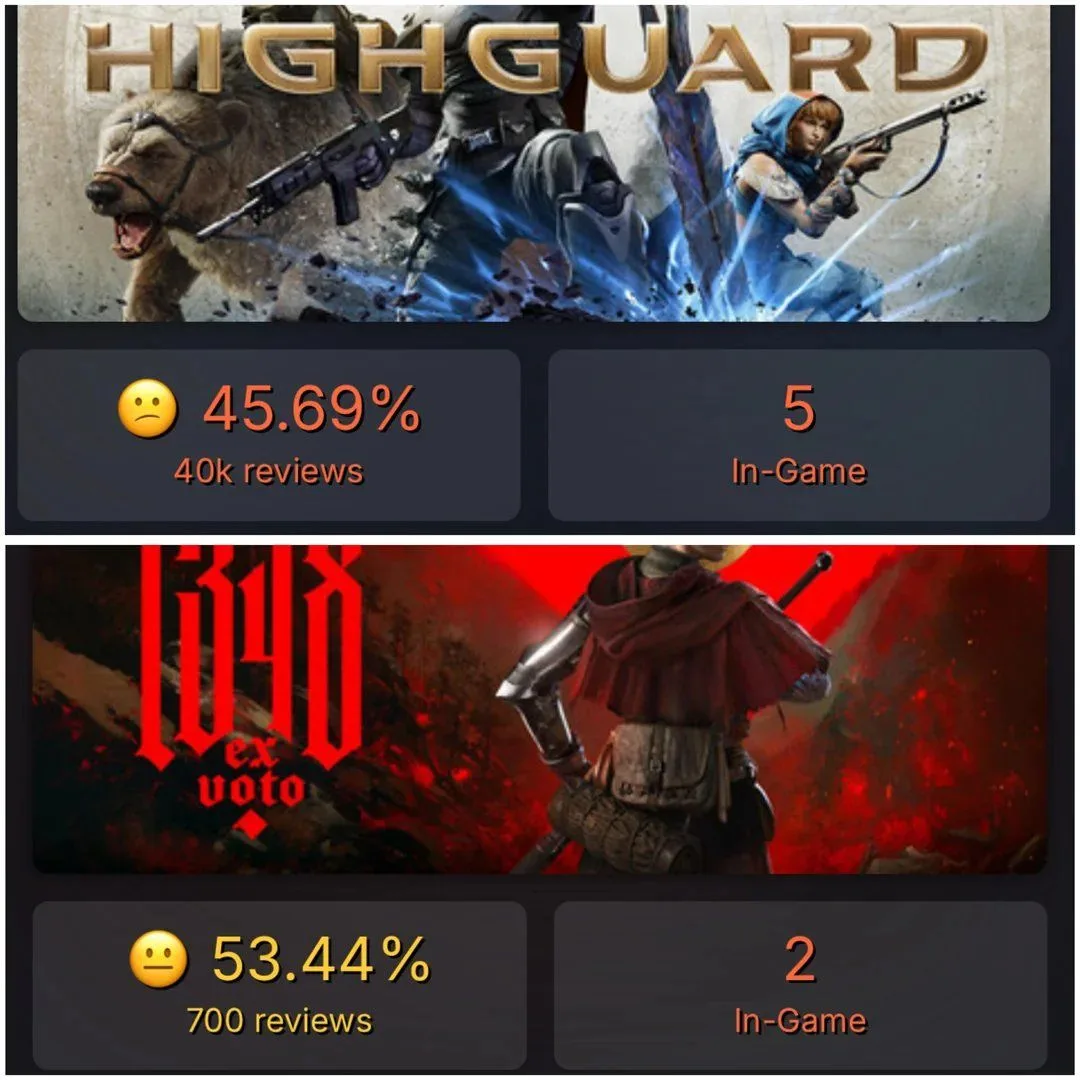 Даже в посмертии у Highguard выше количество активных игроков, чем у 1348 ex voto