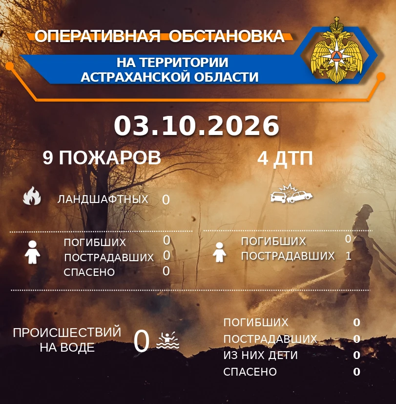 🚨 Оперативная обстановка на территории Астраханской области по состоянию на 00:00 03.1...