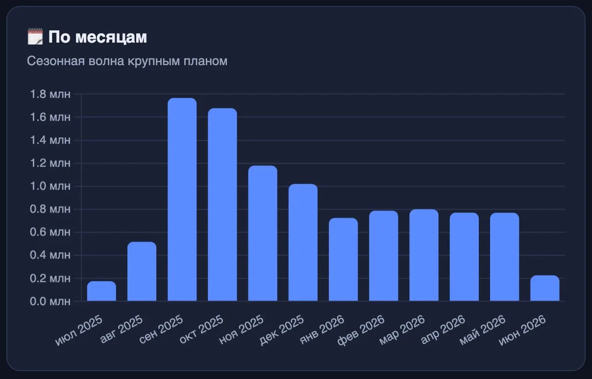 Метрики административной части

Предлагаю добить тему с метриками посещаемости и действий пользовате