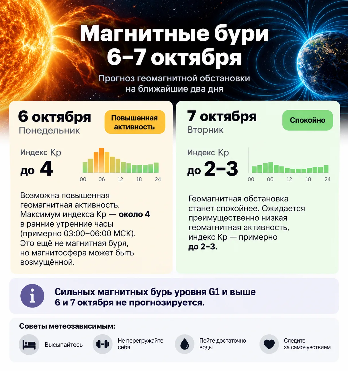 Магнитные бури 6–7 октября