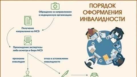Как подготовиться к прохождению МСЭ