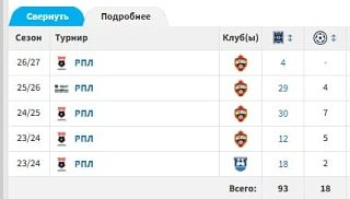 Умилительная востребованность Тамерлана Мусаева: