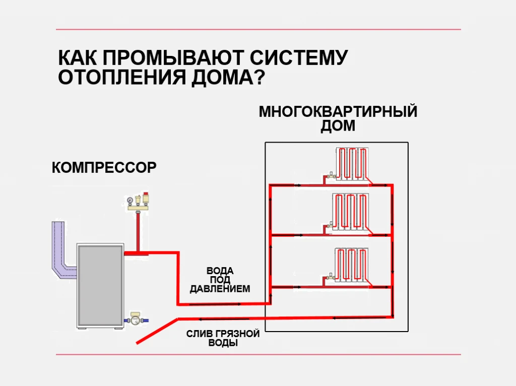 График промывки и гидравлических испытаний систем СЦО и ГВС в 2026 г.

ИЮНЬ
•  01 июня — ул. Первая 