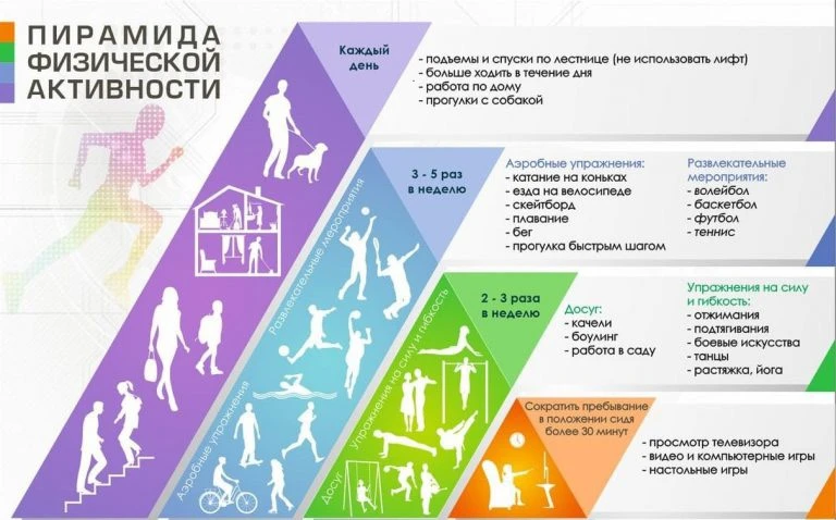 Напоминаем, что с 8 по 14 июня проходит Неделя информирования о важности физической активности 

В с