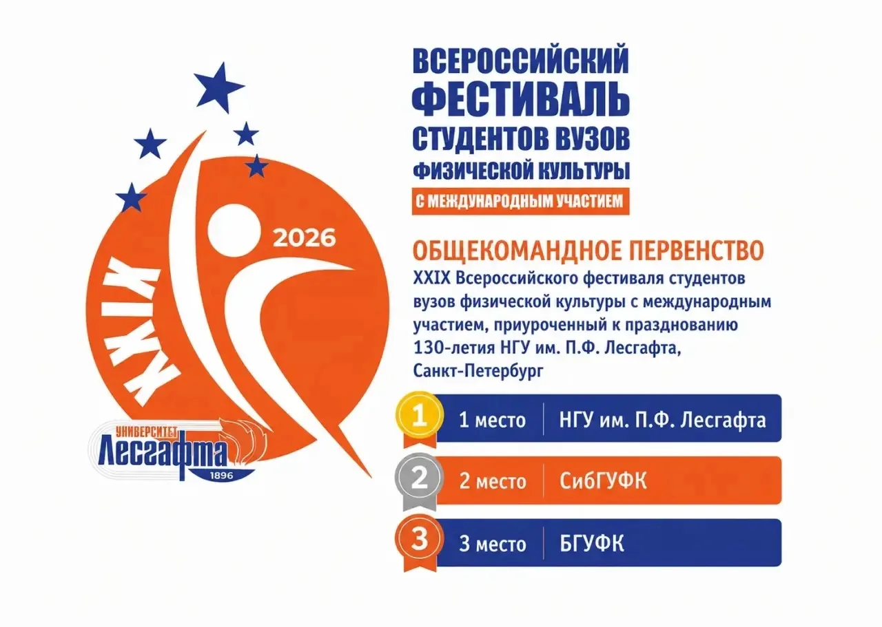 🏆 Итоги четвертого дня XXIX Всероссийского фестиваля студентов вузов физической культуры с междунаро