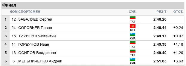 ФИНАЛ КУБКА РОССИИ