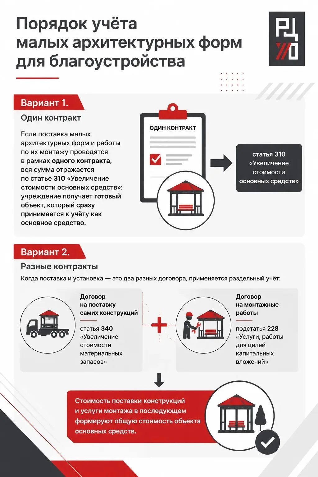 Минфин России разъяснил порядок учёта малых архитектурных форм для благоустройства