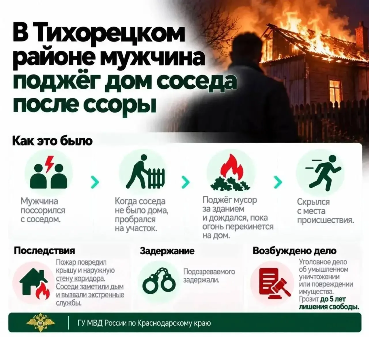 Житель Тихорецкого района сжёг дом соседа из-за ссоры